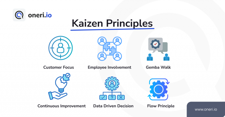 Kaizen Principles