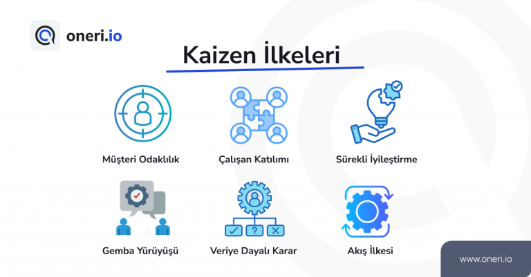 Kaizen Temel İlkeleri