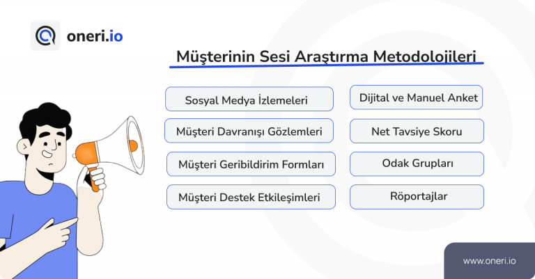 Müşterinin Sesi Araştırma Metodolojileri