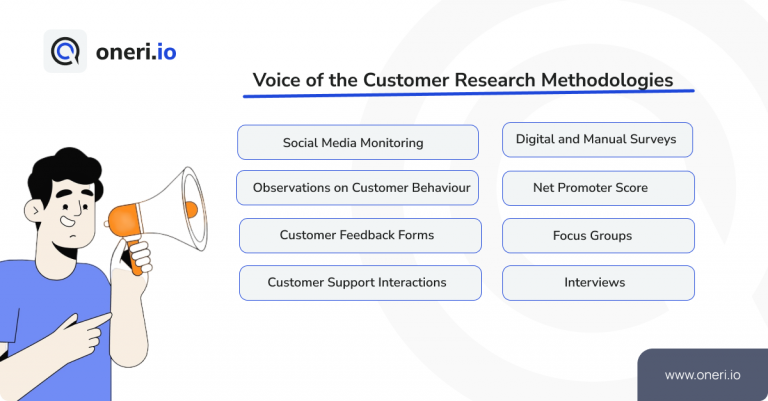 Voice of the Customer Research Methodologies